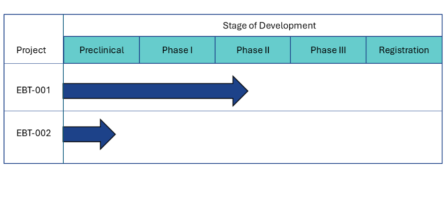March26 - EBT pipeline